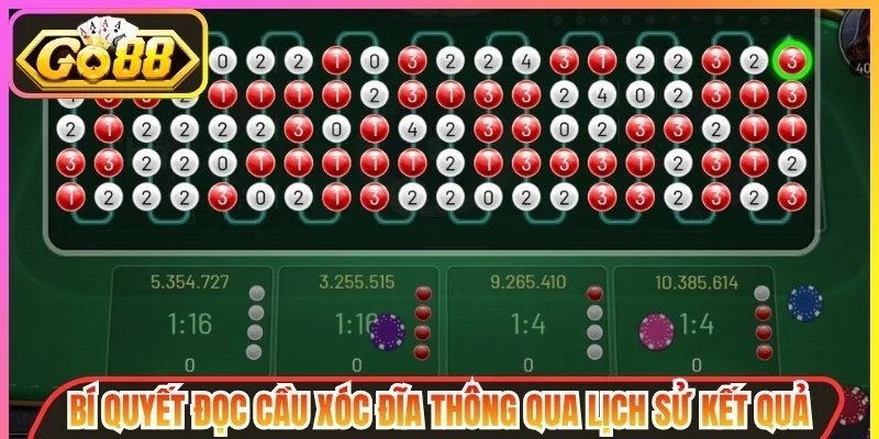 Chiến Thuật Nuôi Cầu Bệt Xóc Đĩa Tối Ưu Lợi Nhuận